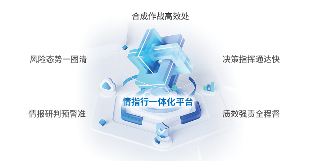 情指行一體化實戰平臺